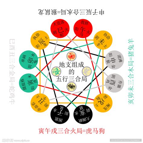 三合局|地支三合局详解